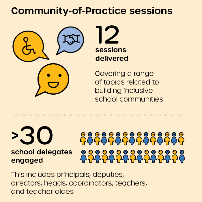 Phil Ward Design Education and Disability Infographics media banner