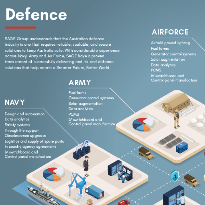 Phil Ward Infographics design banner
