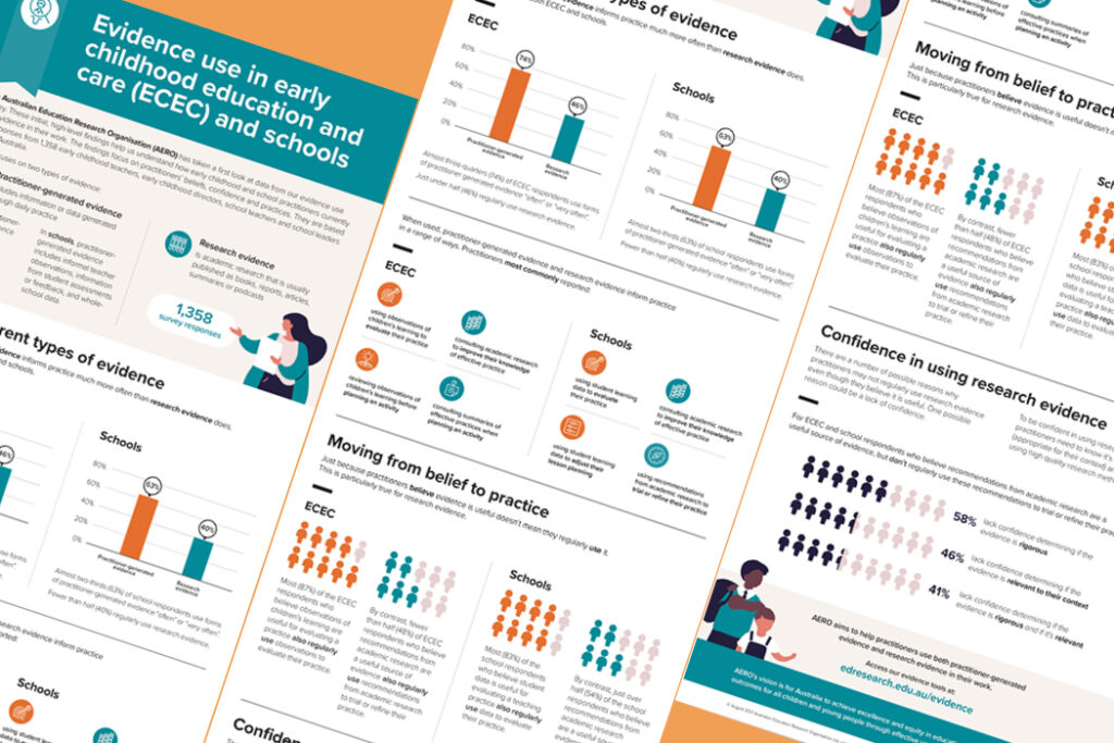 AERO Education Research Infographics