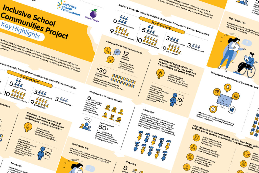 Inclusive Schools Communities Project Infographics