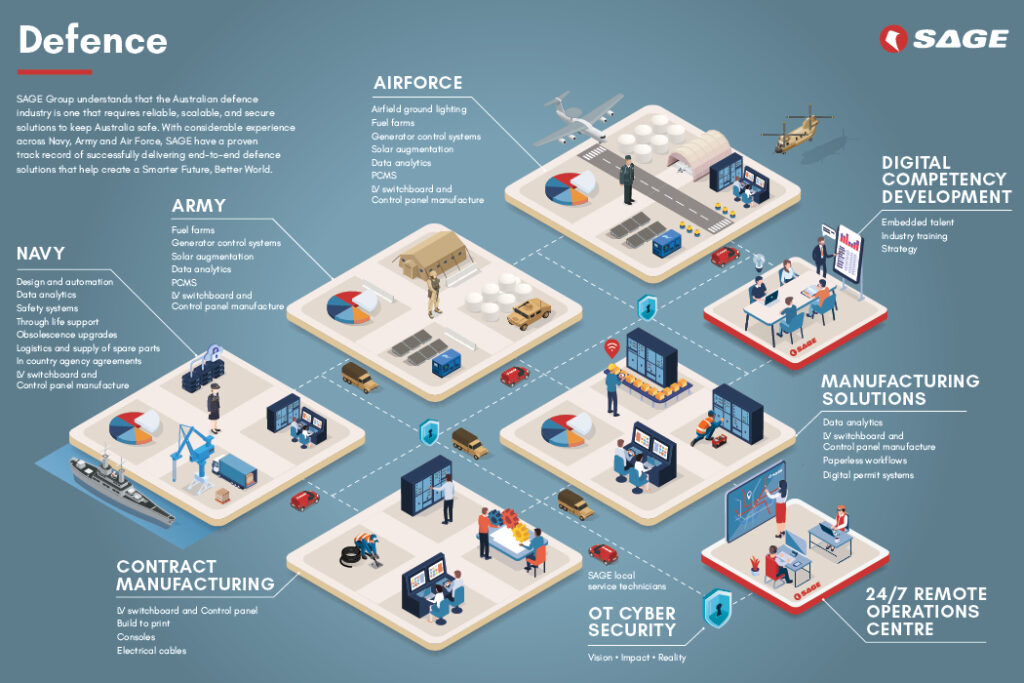 SAGE Group Defence Discussion Guide Infographic