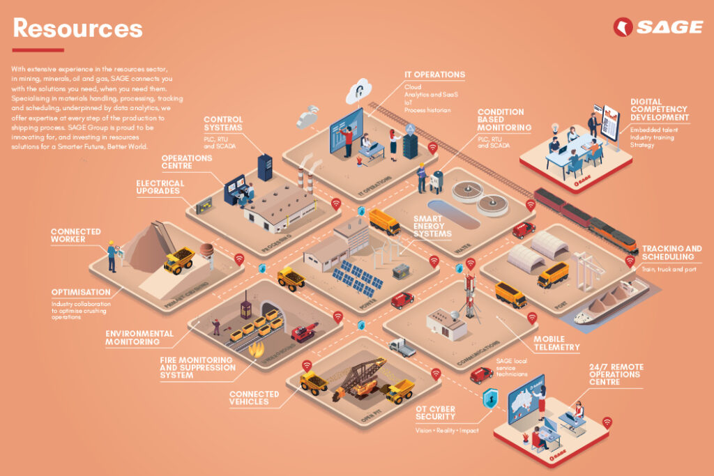 SAGE Group Resources Discussion Guide Infographic