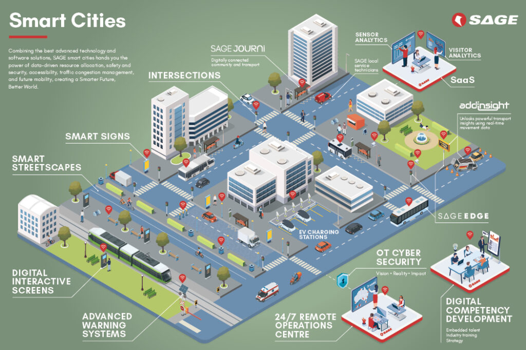 SAGE Group Smart Cities Discussion Guide Infographic