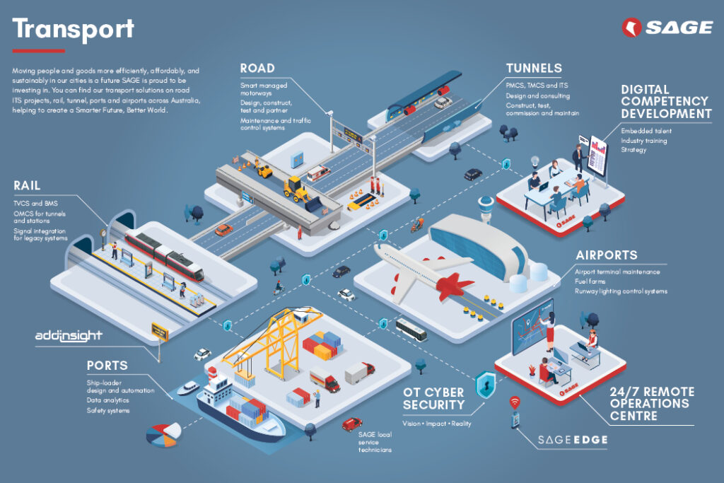 SAGE Group Transport Discussion Guide Infographic